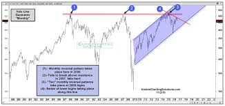 Broad Stock Market Index Has Yet To Confirm Breakout