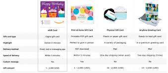 how do amazon gift cards work 365