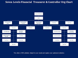 Seven Levels Financial Treasurer And Controller Org Chart