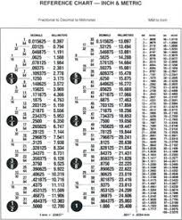 Convert Inches To Mm Chart Www Bedowntowndaytona Com