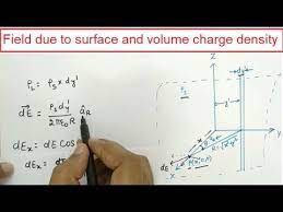 electric field intensity due to surface
