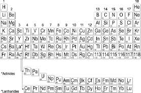 periodic table of the elements the