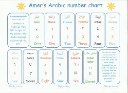 Shafa Arabic Numbers Up To 10 Poster Amers Arabic Number