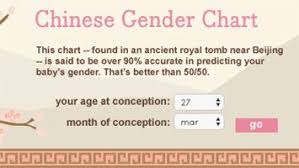 Can I Guess Your Gender 3 Amazing Quizzes