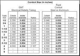 Hole Saw Size Chart For Emt Conduit Hole Photos In The Word