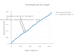 Archimedes Lab Fb Vs Depth Scatter Chart Made By Shuolin