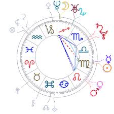 Amy Winehouse Astrology Starsparkles Tarot And Astrology