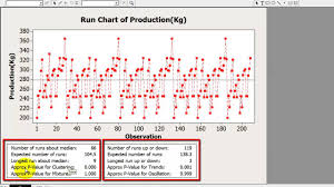 Video On Run Chart Procedure Explained By Advance Innovation Group