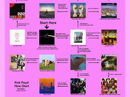 Pink Floyd Chart For All Listeners Pink Floyd