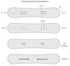 how to mount snowboard bindings rei