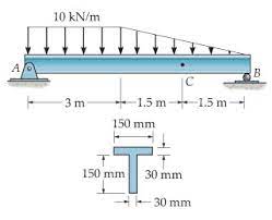 the maximum shear stress in the t beam