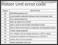 Midea Split Air Conditioner Error Code