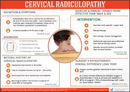 Cervical Radiculopathy Physiopedia
