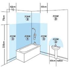 Bathroom Lighting Zones Explained Ip Ratings Explained