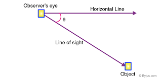 Angle Of Elevation Definition