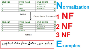 normalization 1nf 2nf 3nf with exle