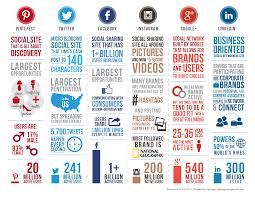 Social Media Comparison Inside Left