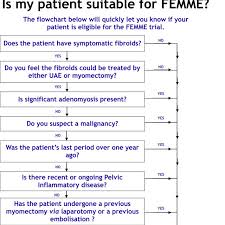 Femme Trial Eligibility Flow Chart Uae Uterine Artery