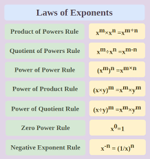 Laws Of Exponents Rules And Examples