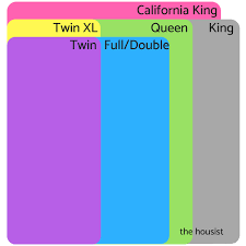 bed sizes the housist