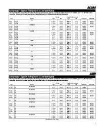 Simplefootage Ford Refrigerant And Oil Capacity Charts