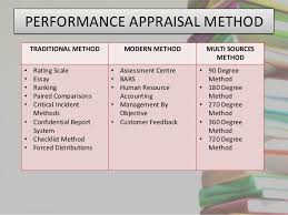 Plural of singular of past tense of present tense of verb for adjective for adverb for noun for. Performance Appraisal