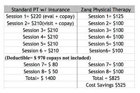 Insurance Charts 4 Zang Physical Therapy