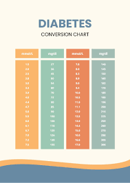 diabetes conversion chart in pdf