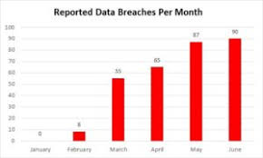 Data Breaches Notifications Are On The Rise Insurance Law