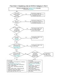 Fillable Online Bis Doc Flow Chart 2 Classifying Under An