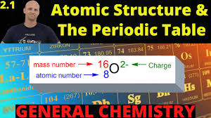 2 1 atomic theory and structure