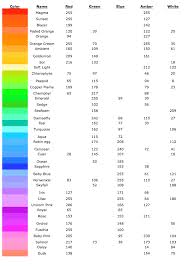 Ben Stowes Rgbaw Color Mixing Chart