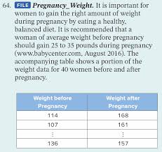 solved 64 file pregnancy weight it is
