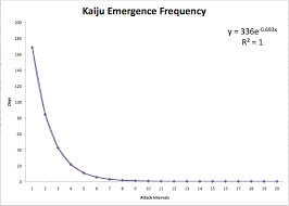 If Pacific Rim Followed Its Own Math The Kaiju