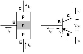 Resultado de imagen de Transistor de unión bipolar