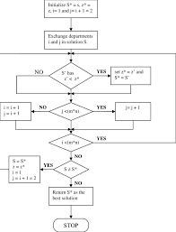 1 Flow Chart For 2 Opt Algorithm Download Scientific Diagram