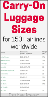 Carry On Luggage Size Chart 170 Airlines In 2019 Packing