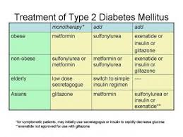 case study diabetes mellitus type  