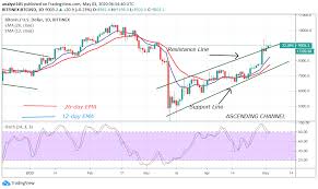 Btcusd | a complete bitcoin usd cryptocurrency overview by marketwatch. Bitcoin Price Prediction Btc Usd Pushes Again Above 9 000 Can Bulls Sustain Uptrend Insidebitcoins Com