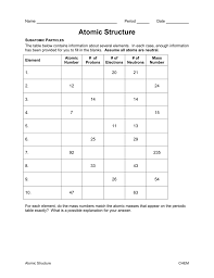 Counting Subatomic Particles Worksheet Answers