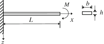a micro cantilever beam with an applied