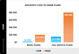 2023 architect costs fees to draw