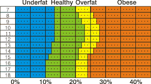 4 5 Body Fat Percentage Chart Men Csrproposal Com