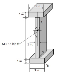 compressive bending stress in the beam