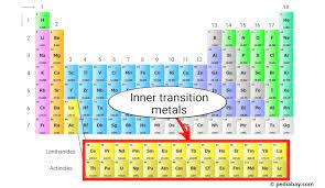 inner transition metals of the periodic