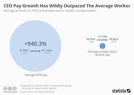 Chart Ceo Pay Growth Has Wildly Outpaced The Average Worker