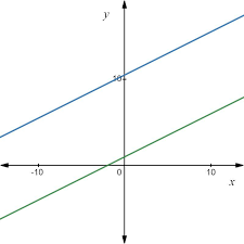 Is Parallel To The Line X 7y 21