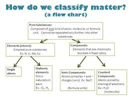 10 Unexpected Flow Chart For Matter And Its Classification