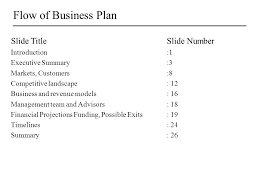 Flow Of Business Plan Slide Titleslide Number Introduction 1