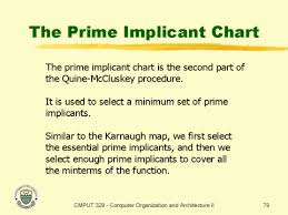 The Prime Implicant Chart